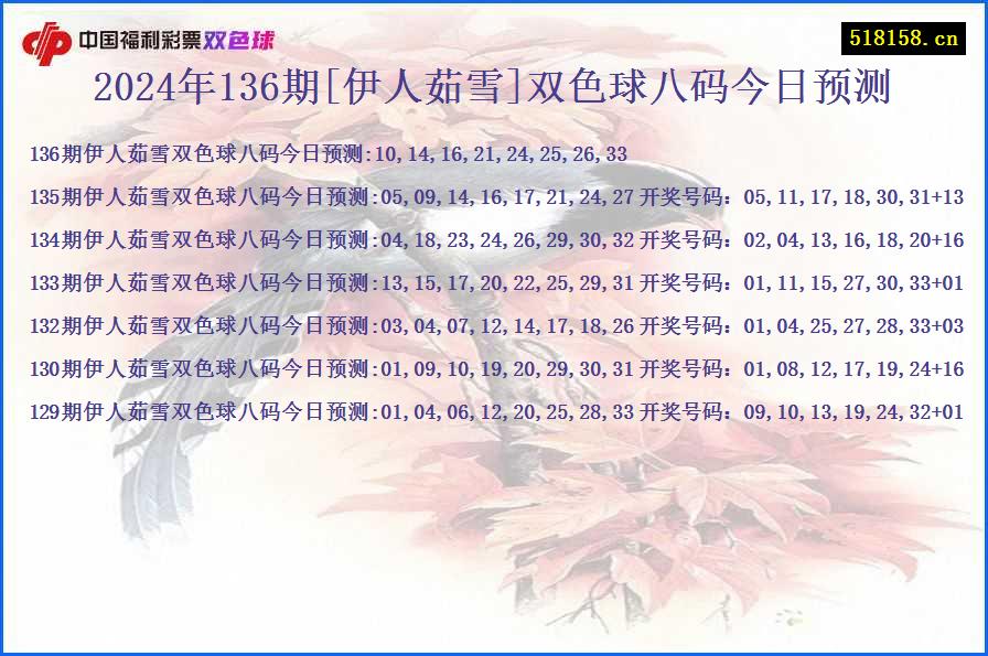 2024年136期[伊人茹雪]双色球八码今日预测