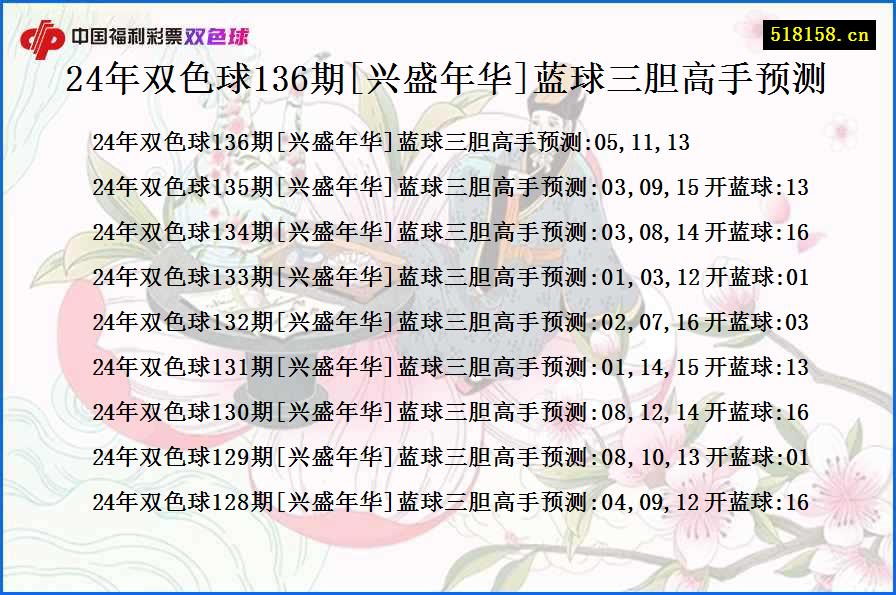 24年双色球136期[兴盛年华]蓝球三胆高手预测