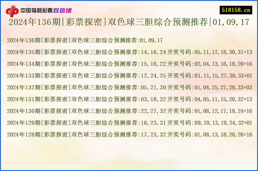 2024年136期[彩票探密]双色球三胆综合预测推荐|01,09,17