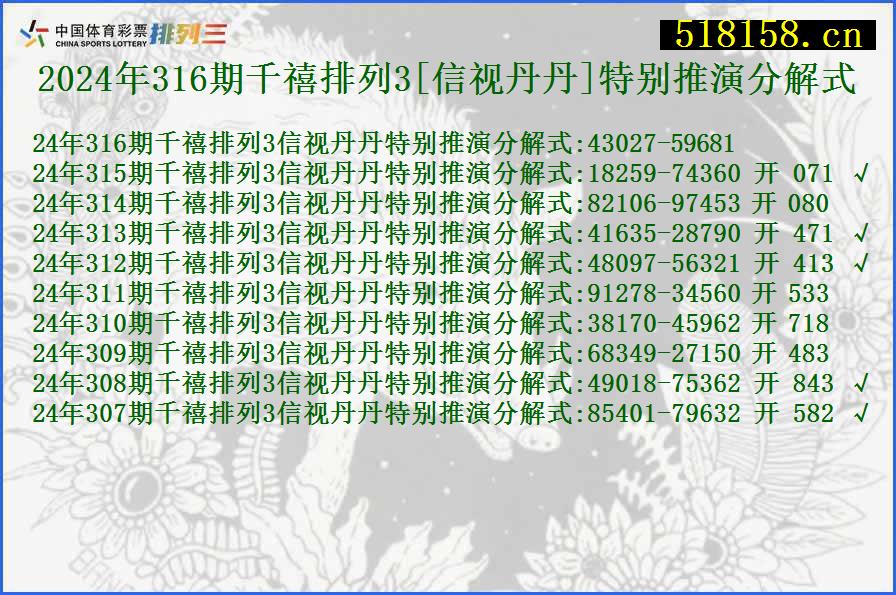 2024年316期千禧排列3[信视丹丹]特别推演分解式