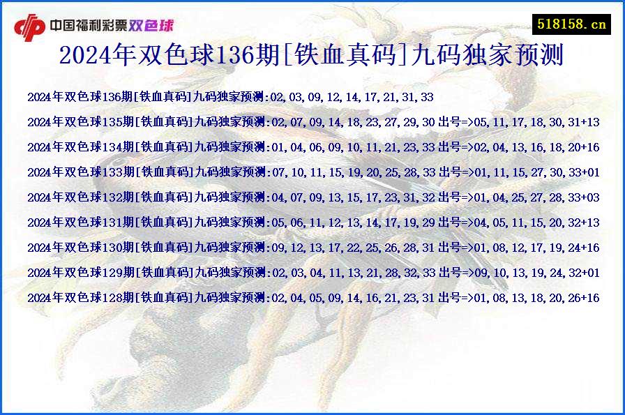 2024年双色球136期[铁血真码]九码独家预测