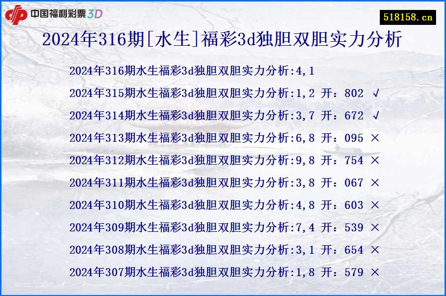 2024年316期[水生]福彩3d独胆双胆实力分析