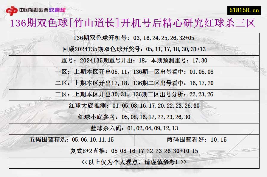 136期双色球[竹山道长]开机号后精心研究红球杀三区