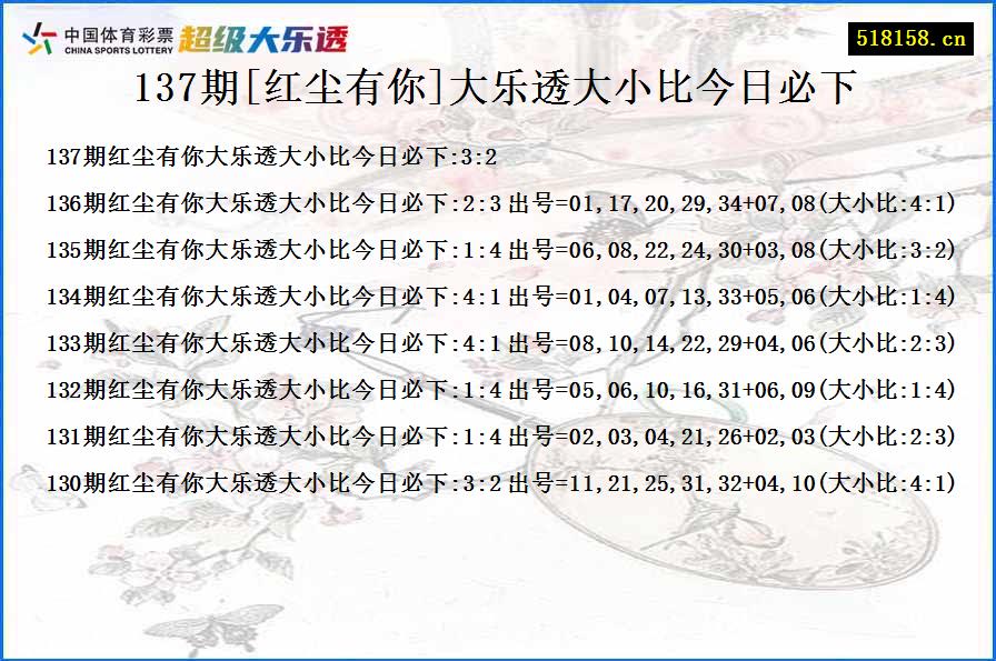 137期[红尘有你]大乐透大小比今日必下