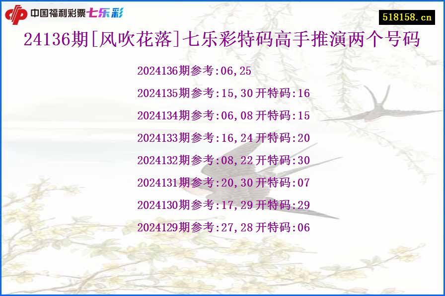 24136期[风吹花落]七乐彩特码高手推演两个号码