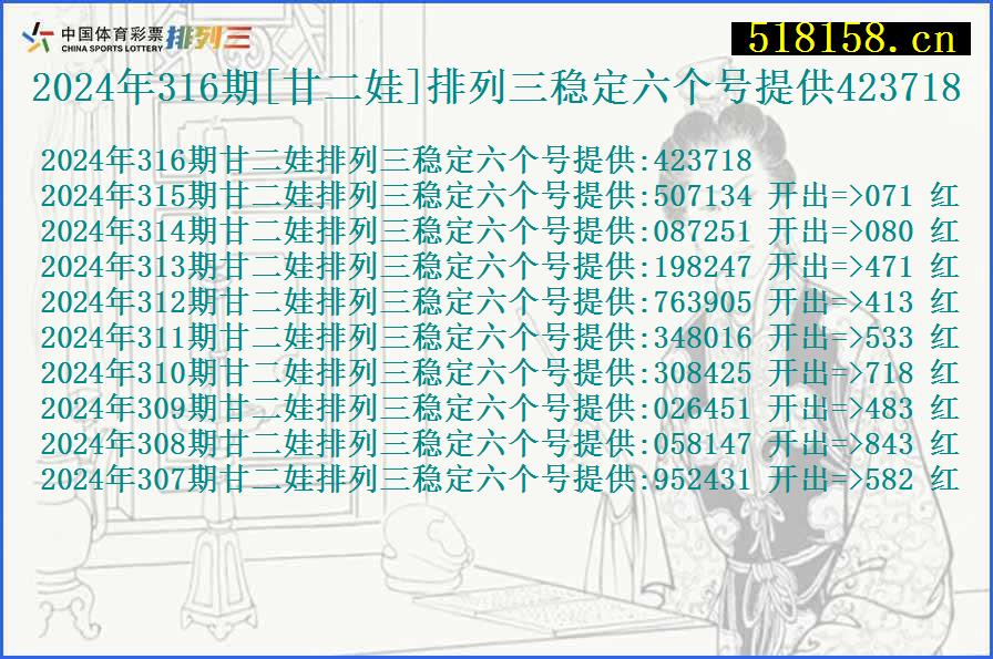 2024年316期[甘二娃]排列三稳定六个号提供423718