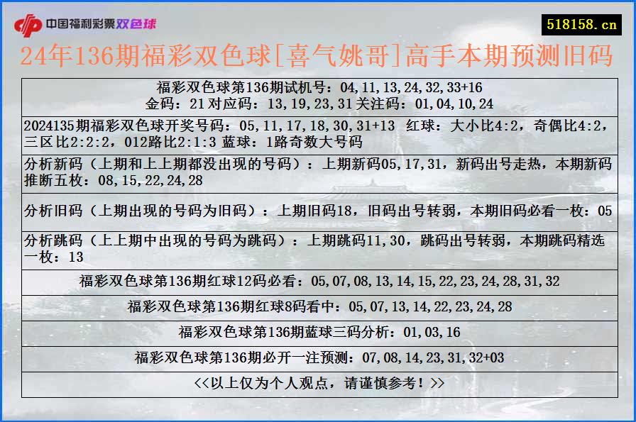 24年136期福彩双色球[喜气姚哥]高手本期预测旧码