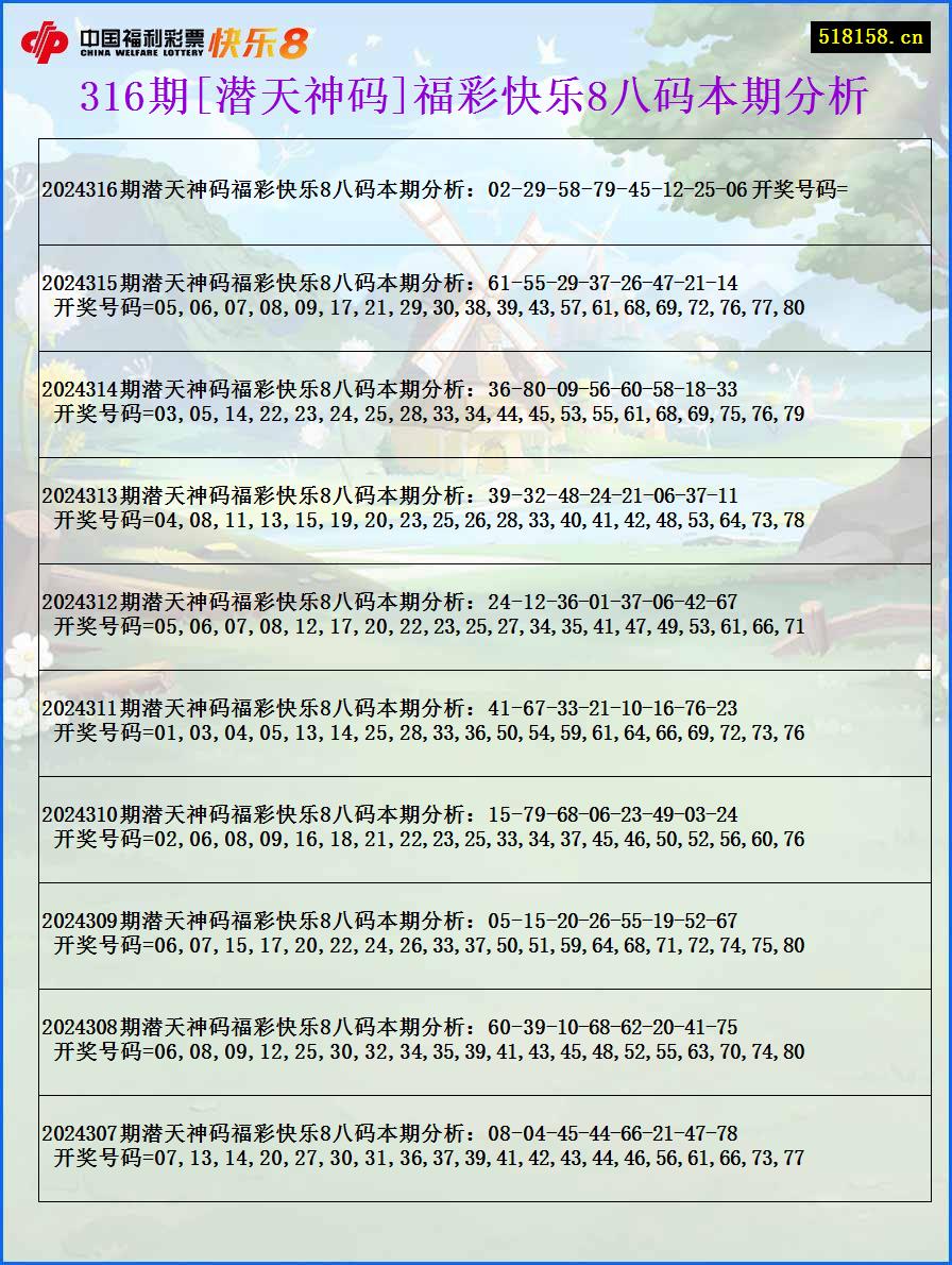 316期[潜天神码]福彩快乐8八码本期分析