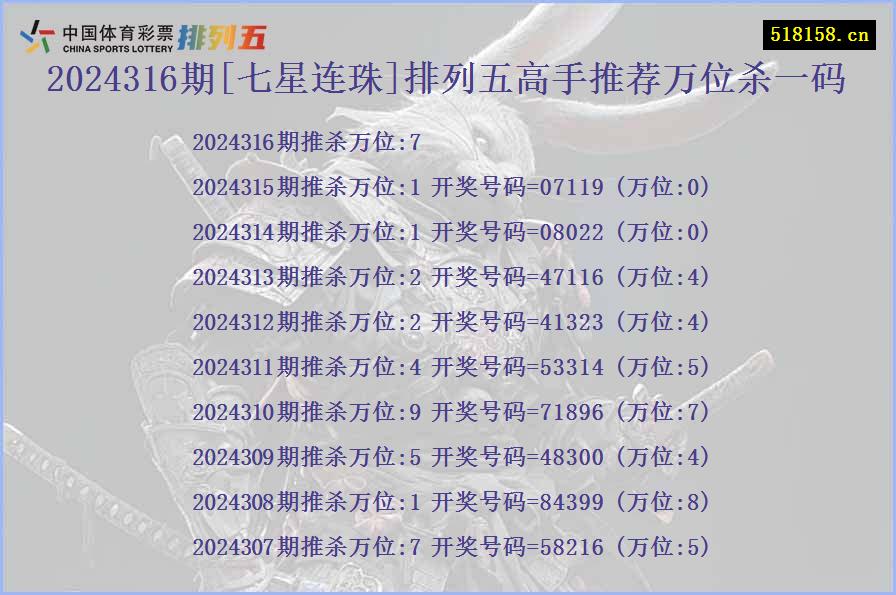 2024316期[七星连珠]排列五高手推荐万位杀一码