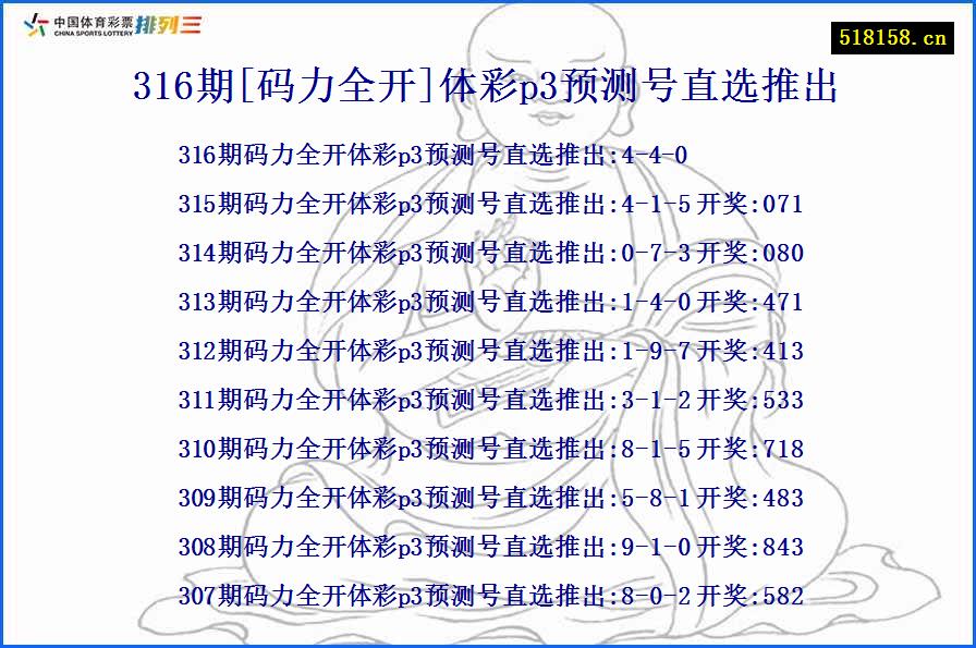 316期[码力全开]体彩p3预测号直选推出