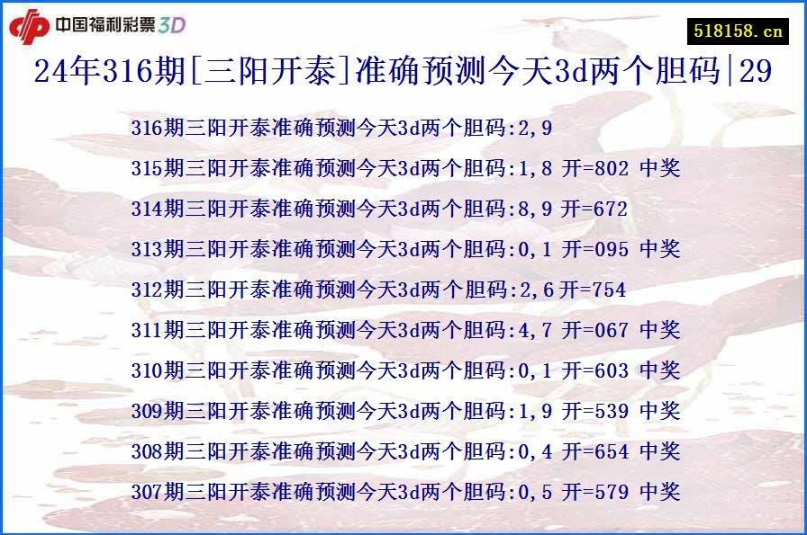 24年316期[三阳开泰]准确预测今天3d两个胆码|29