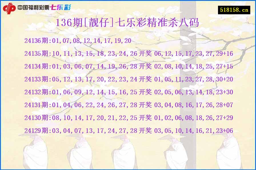 136期[靓仔]七乐彩精准杀八码