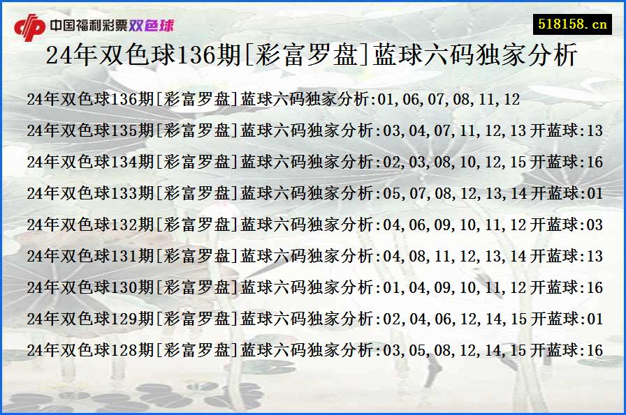 24年双色球136期[彩富罗盘]蓝球六码独家分析