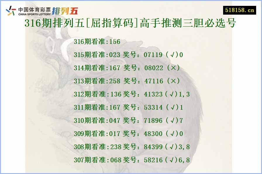 316期排列五[屈指算码]高手推测三胆必选号