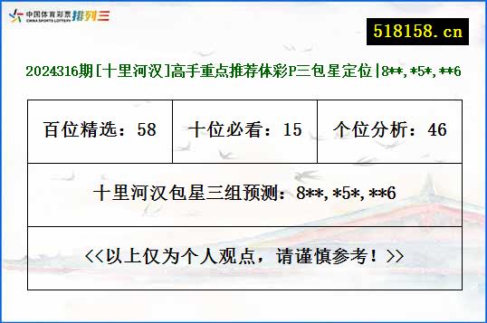 2024316期[十里河汉]高手重点推荐体彩P三包星定位|8**,*5*,**6