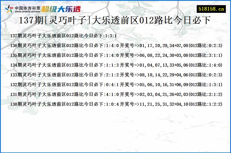 137期[灵巧叶子]大乐透前区012路比今日必下