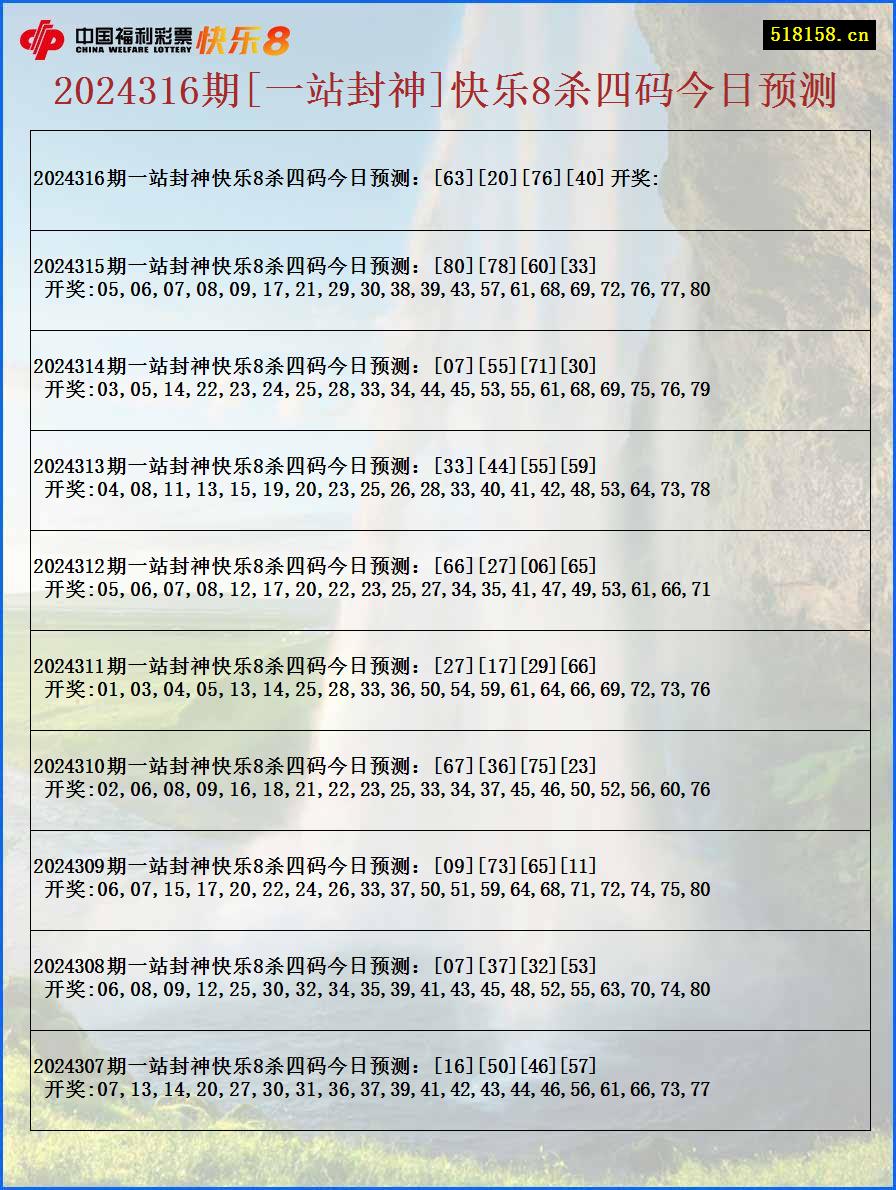 2024316期[一站封神]快乐8杀四码今日预测