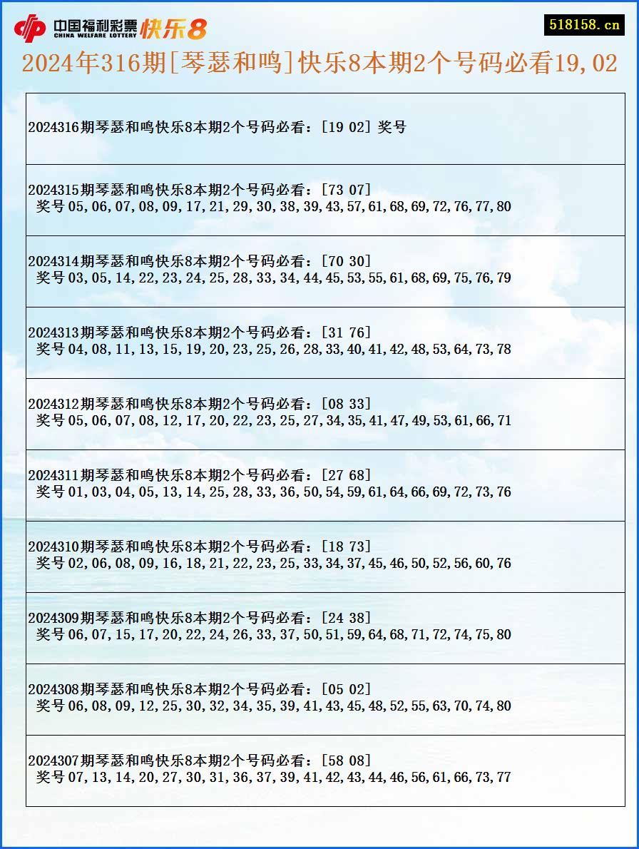 2024年316期[琴瑟和鸣]快乐8本期2个号码必看19,02