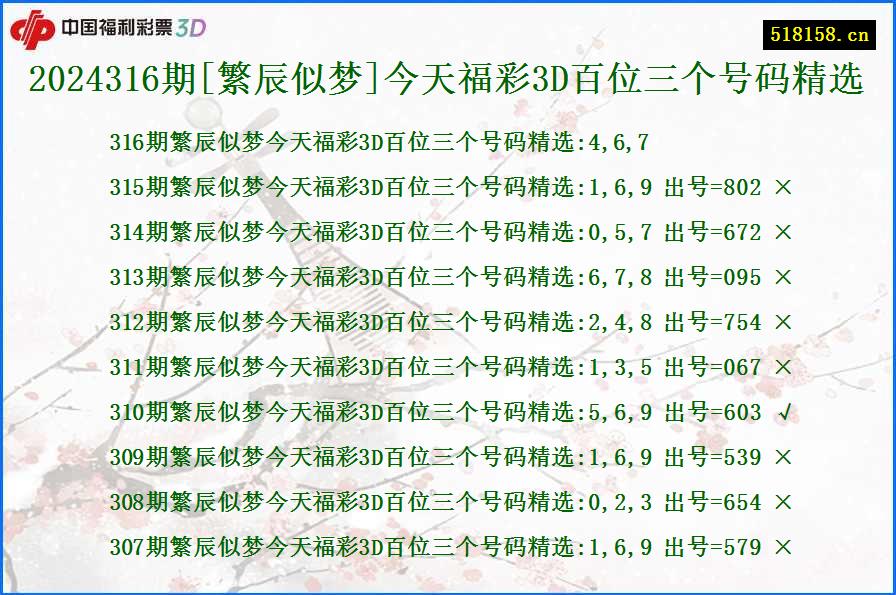 2024316期[繁辰似梦]今天福彩3D百位三个号码精选