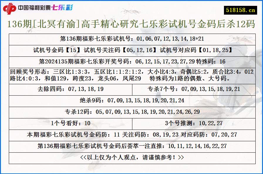 136期[北冥有渝]高手精心研究七乐彩试机号金码后杀12码