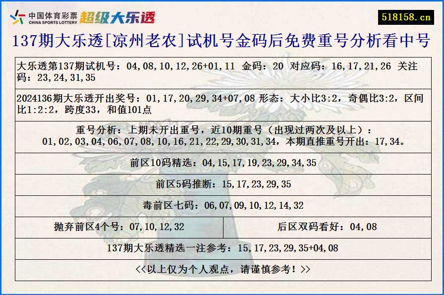 137期大乐透[凉州老农]试机号金码后免费重号分析看中号