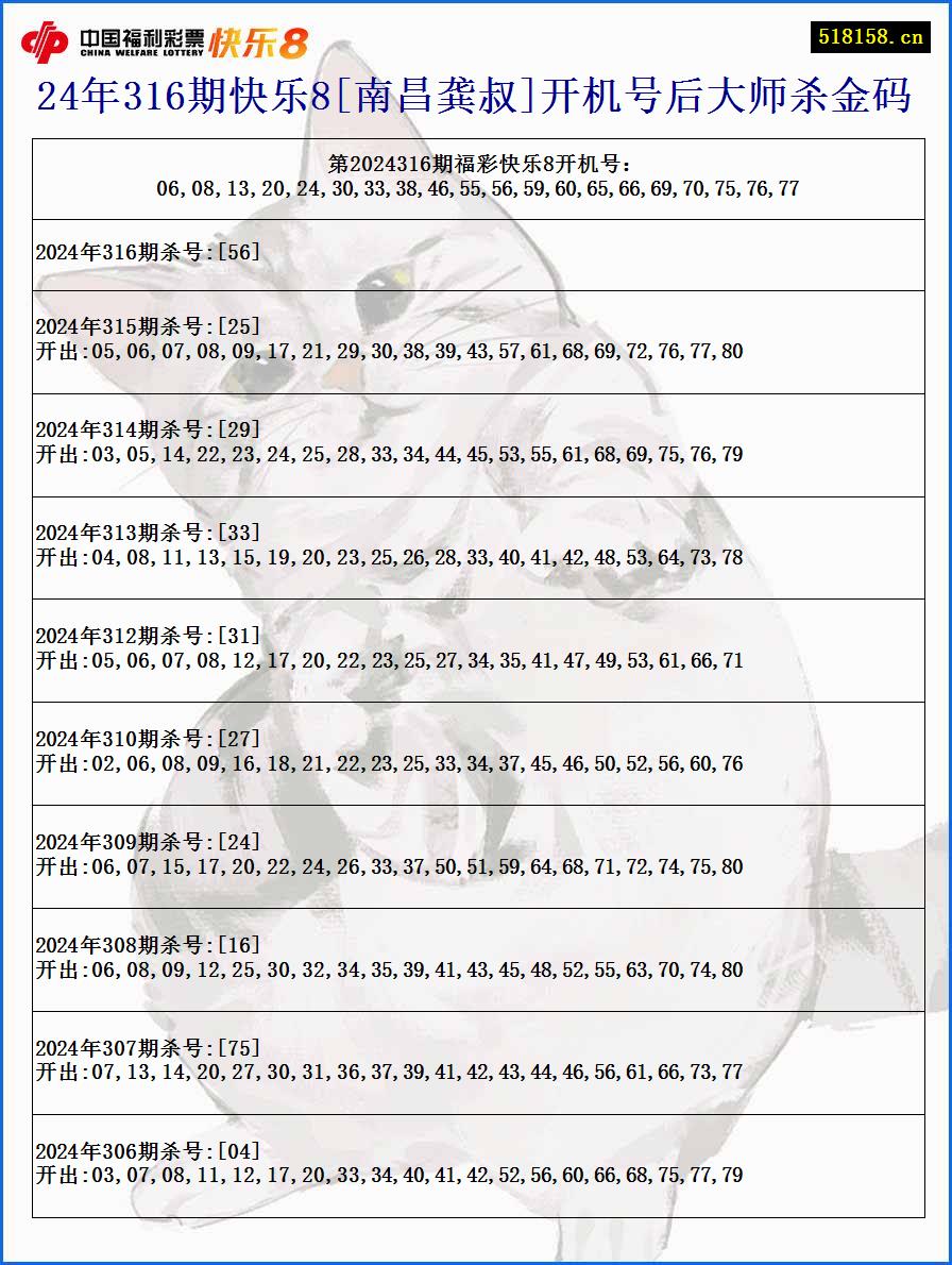 24年316期快乐8[南昌龚叔]开机号后大师杀金码