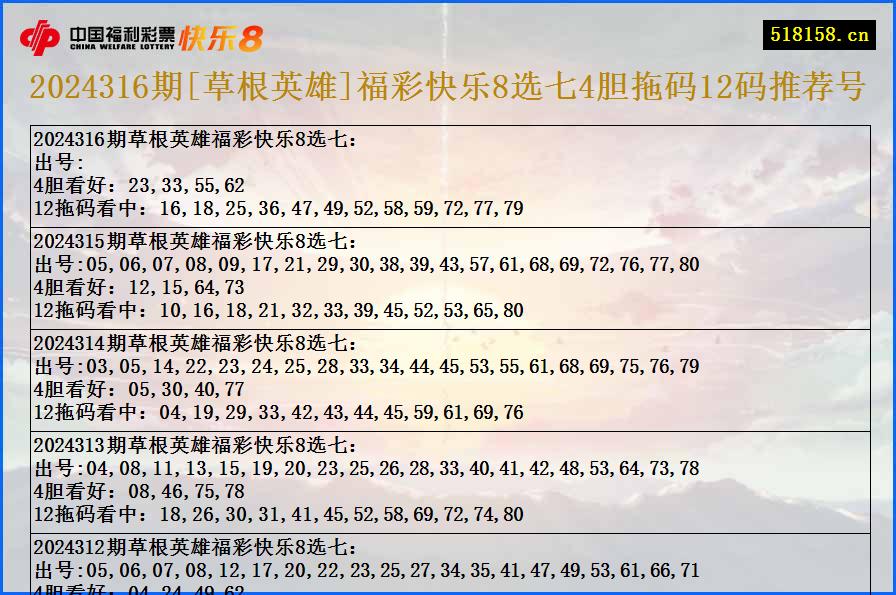 2024316期[草根英雄]福彩快乐8选七4胆拖码12码推荐号