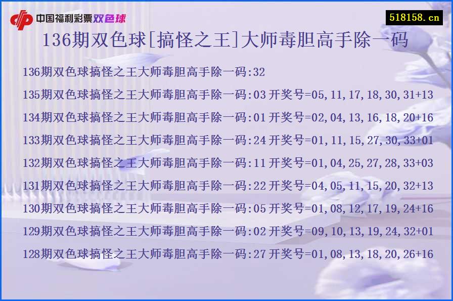 136期双色球[搞怪之王]大师毒胆高手除一码