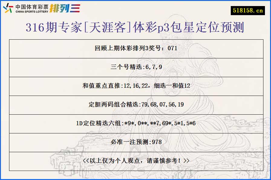 316期专家[天涯客]体彩p3包星定位预测