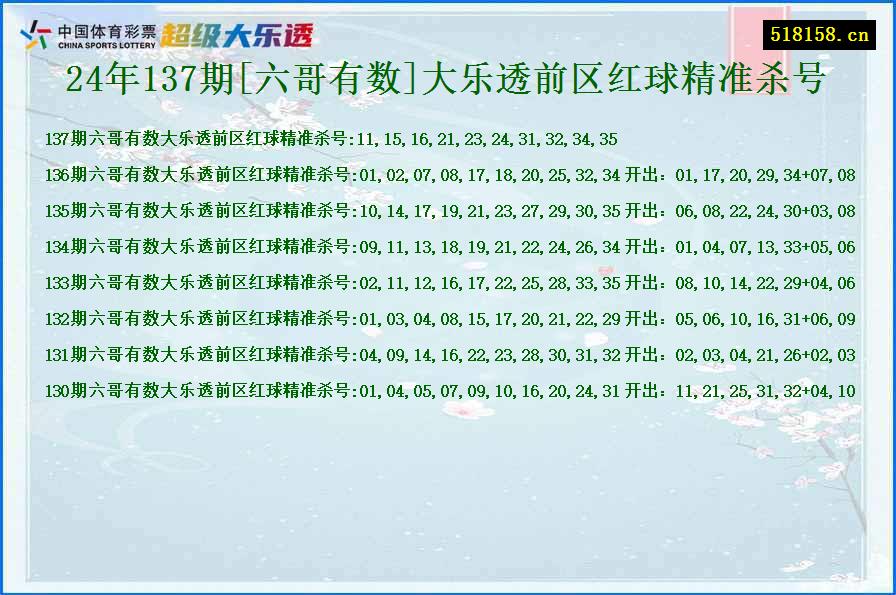 24年137期[六哥有数]大乐透前区红球精准杀号