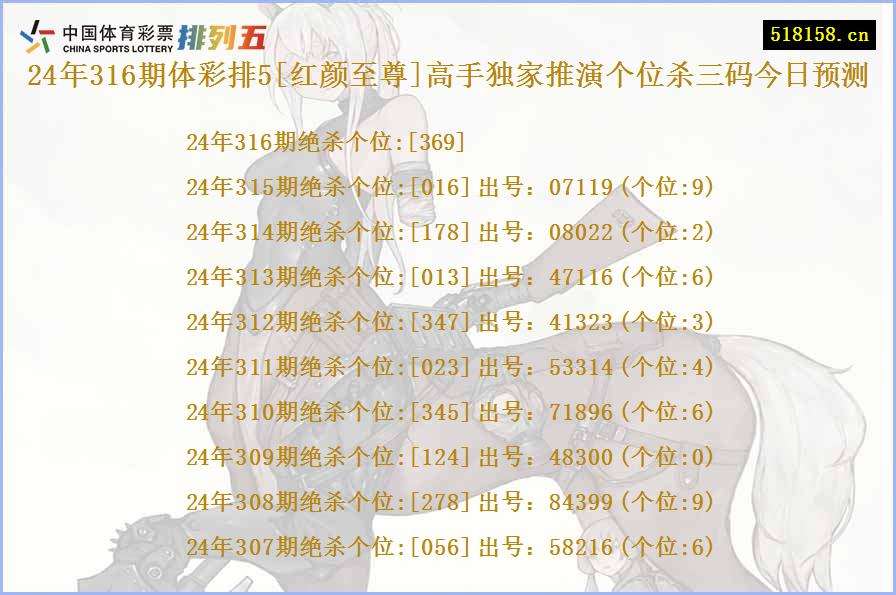 24年316期体彩排5[红颜至尊]高手独家推演个位杀三码今日预测