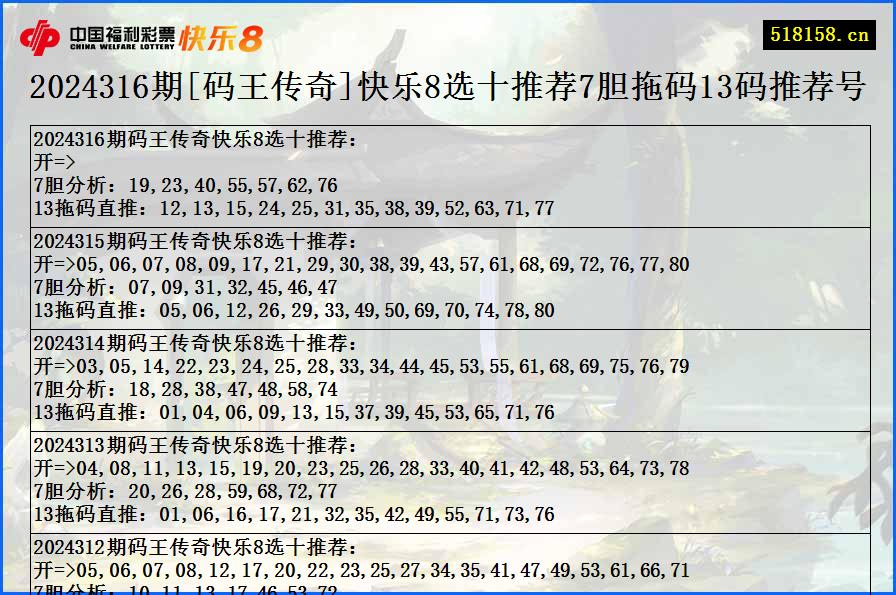 2024316期[码王传奇]快乐8选十推荐7胆拖码13码推荐号