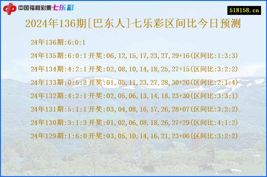 2024年136期[巴东人]七乐彩区间比今日预测