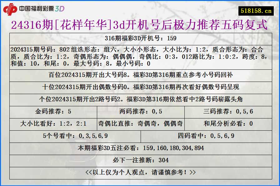 24316期[花样年华]3d开机号后极力推荐五码复式