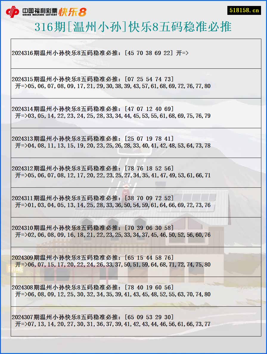 316期[温州小孙]快乐8五码稳准必推