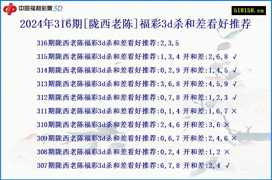 2024年316期[陇西老陈]福彩3d杀和差看好推荐