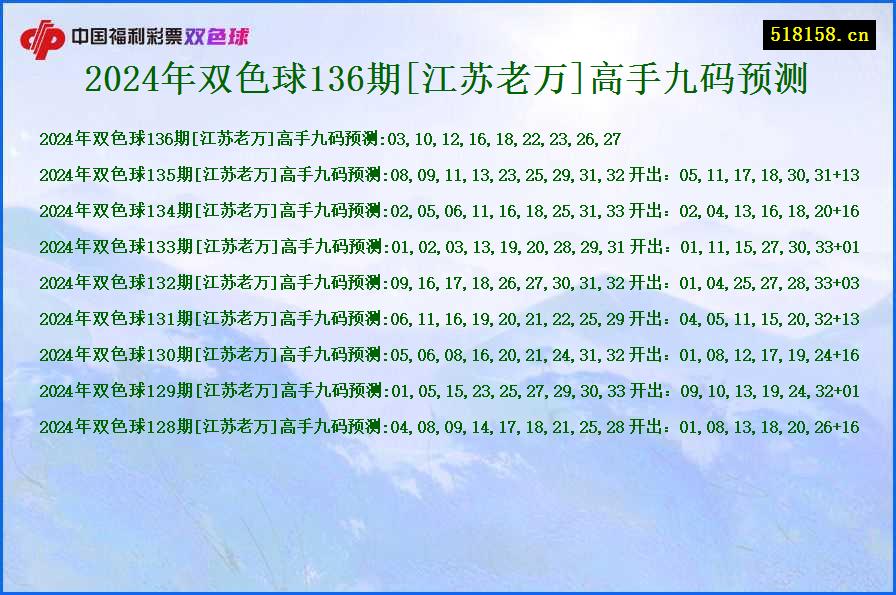 2024年双色球136期[江苏老万]高手九码预测