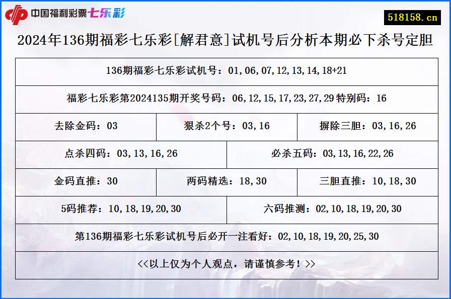 2024年136期福彩七乐彩[解君意]试机号后分析本期必下杀号定胆