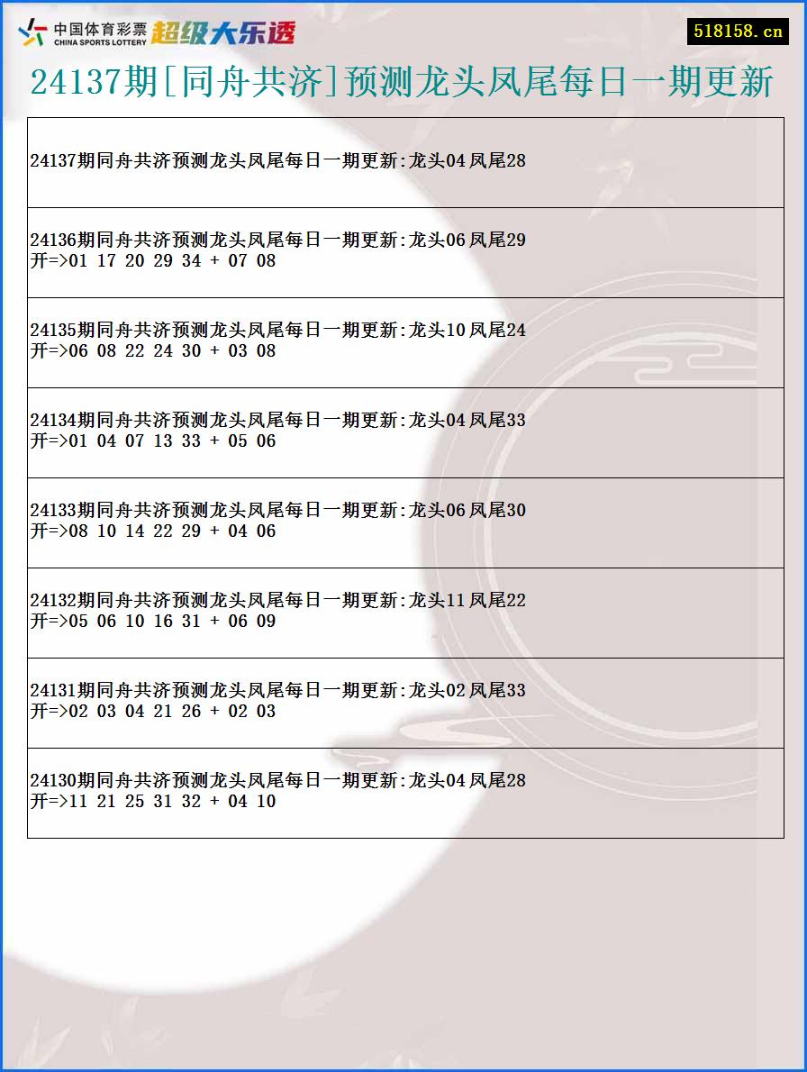 24137期[同舟共济]预测龙头凤尾每日一期更新