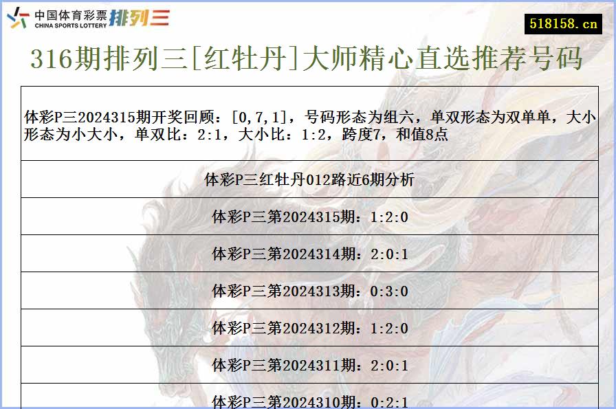 316期排列三[红牡丹]大师精心直选推荐号码