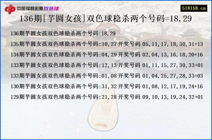 136期[芋圆女孩]双色球稳杀两个号码=18,29