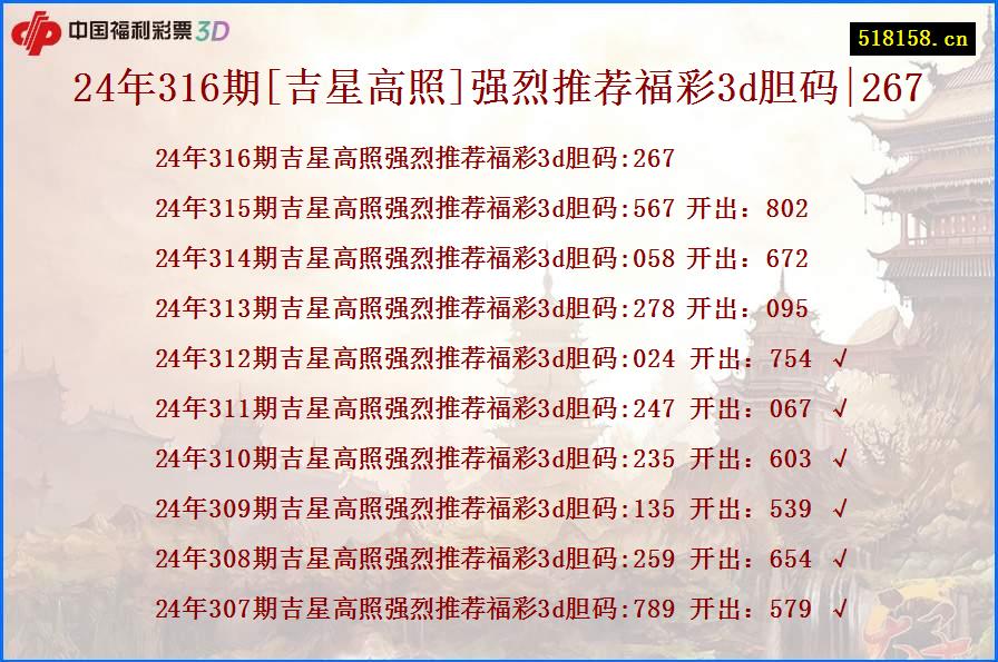 24年316期[吉星高照]强烈推荐福彩3d胆码|267