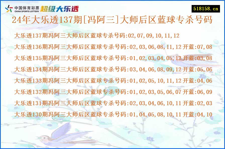 24年大乐透137期[冯阿三]大师后区蓝球专杀号码