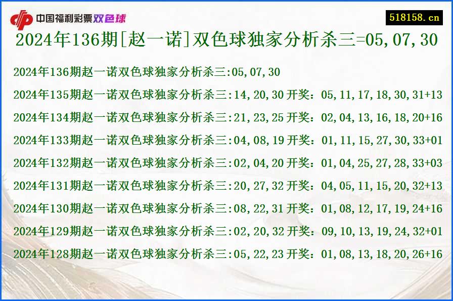 2024年136期[赵一诺]双色球独家分析杀三=05,07,30