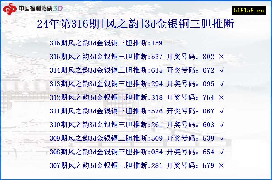 24年第316期[风之韵]3d金银铜三胆推断