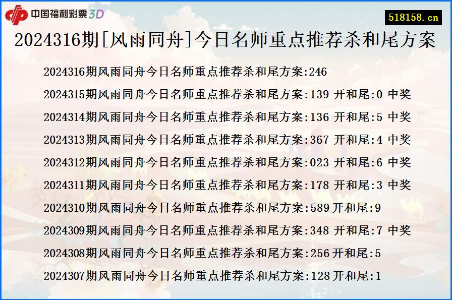 2024316期[风雨同舟]今日名师重点推荐杀和尾方案