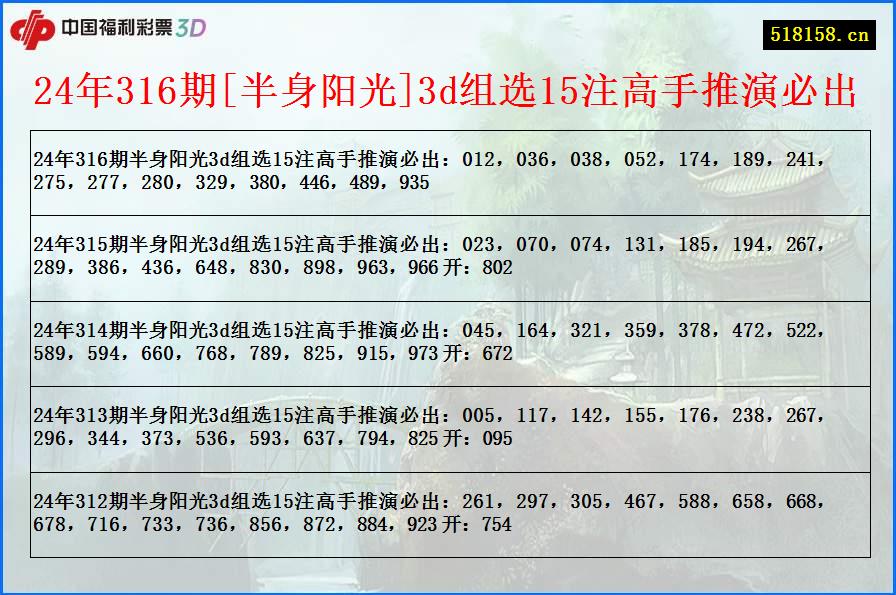 24年316期[半身阳光]3d组选15注高手推演必出