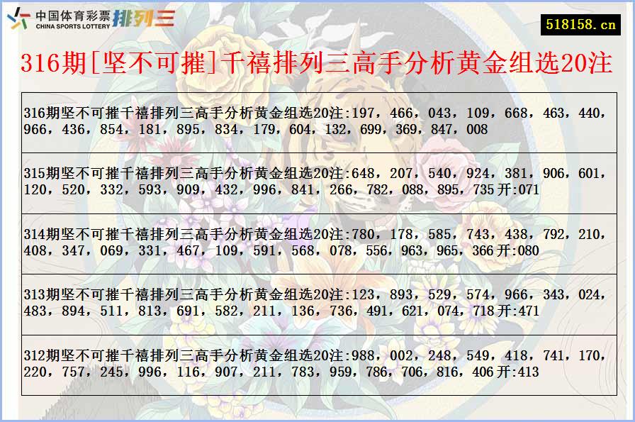 316期[坚不可摧]千禧排列三高手分析黄金组选20注