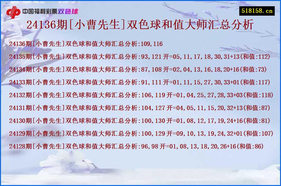 24136期[小曹先生]双色球和值大师汇总分析