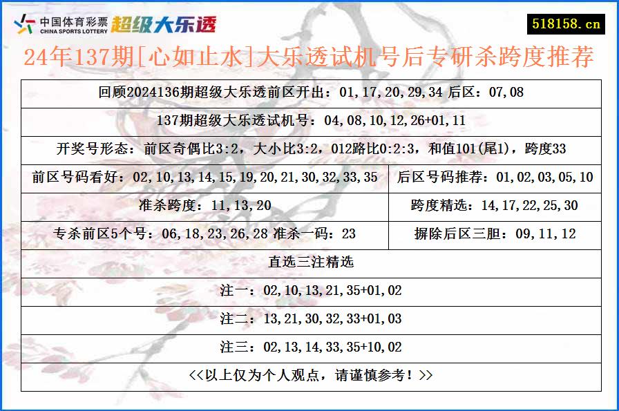 24年137期[心如止水]大乐透试机号后专研杀跨度推荐